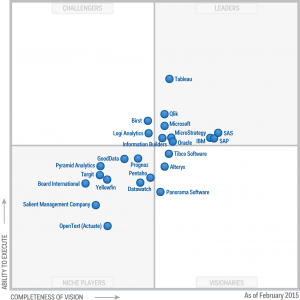 magic quadrant
